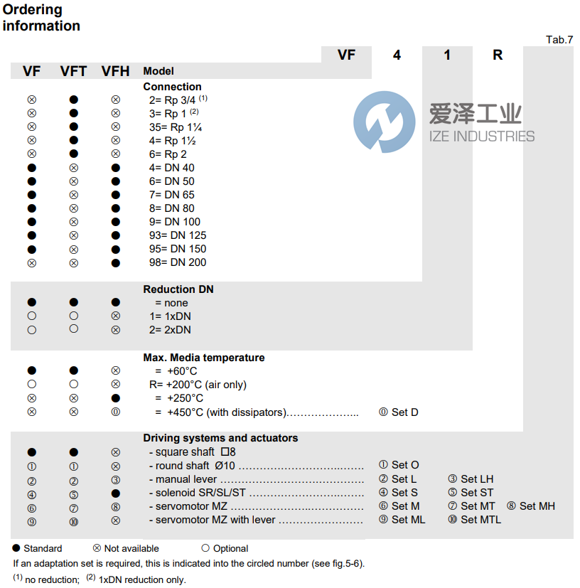 ELEKTROGAS蝶阀VF6 爱泽工业 ize-industries (2).png