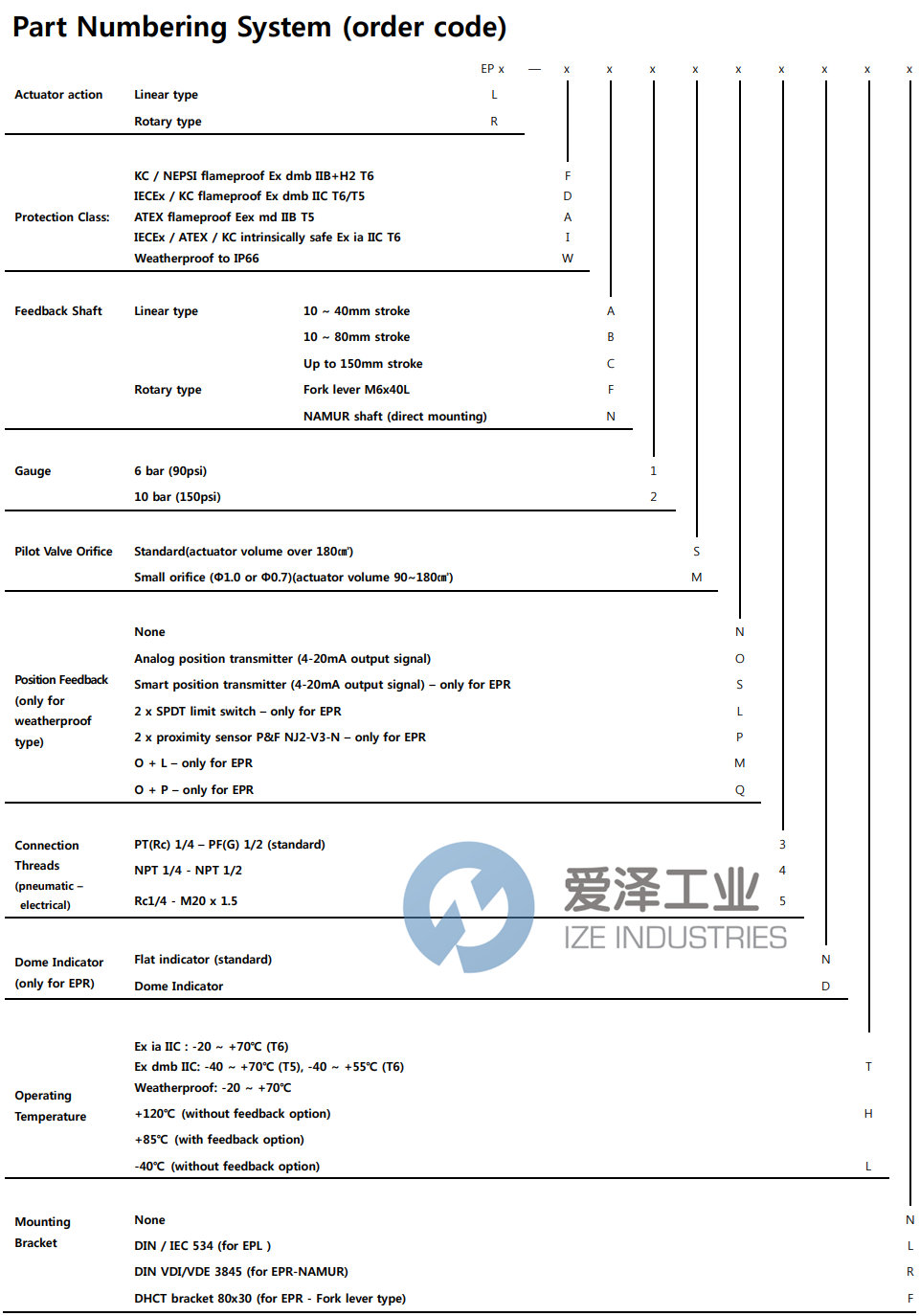 POWER-GENEX定位器EPR-WN2SN3NTR 爱泽工业 ize-industries (2).png