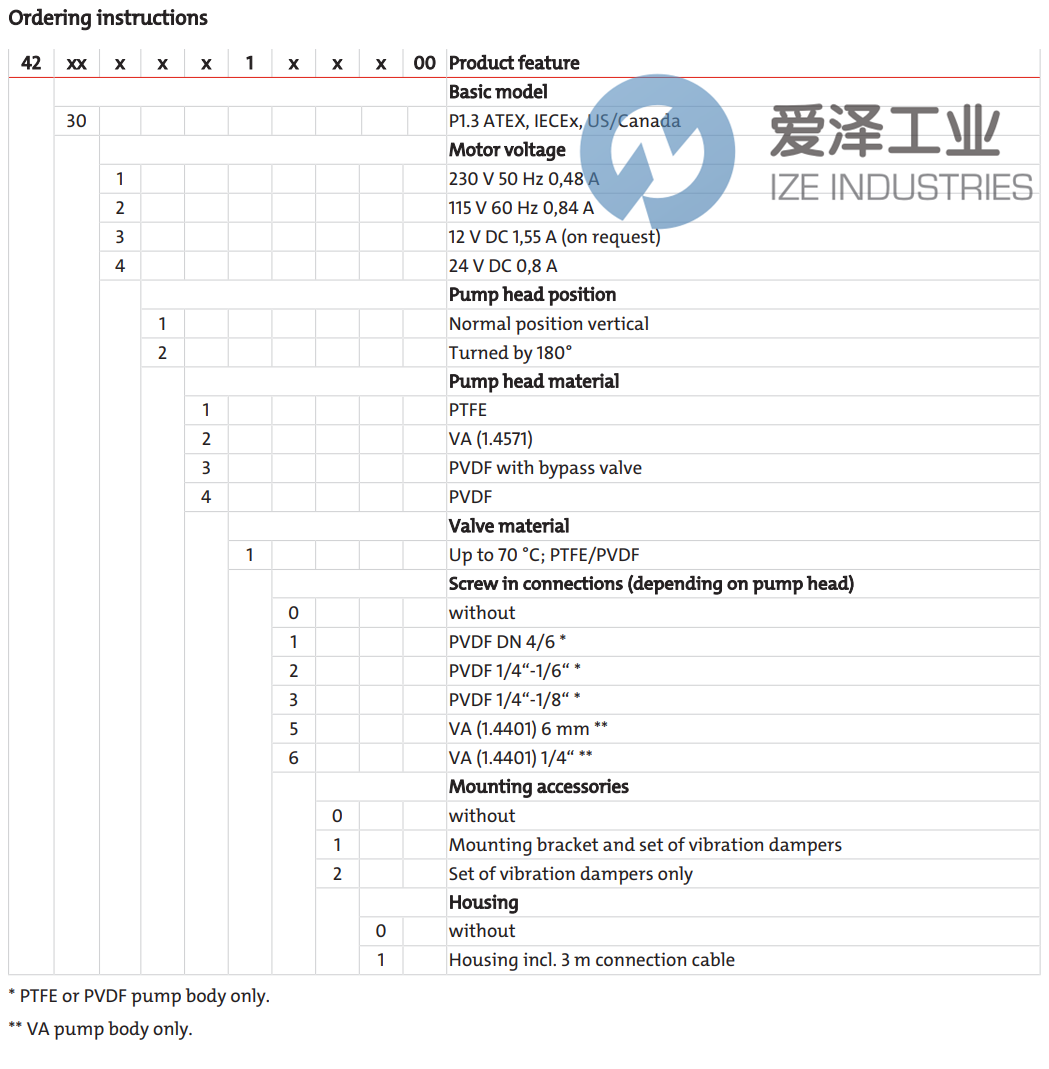 BUHLER取样气泵4230122161100 爱泽工业 ize-industries (2).png