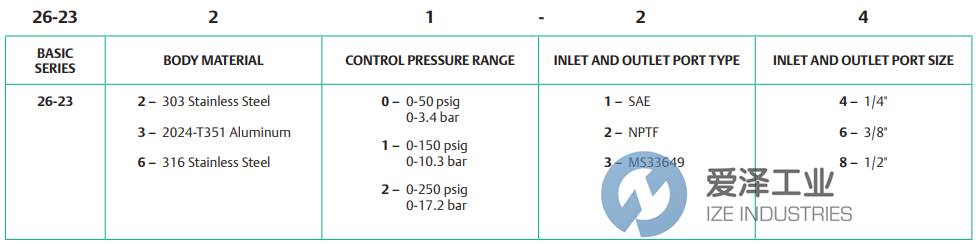 TESCOM调节器26-2360-24-199 爱泽工业 ize-industries (2).png TESCOM调节器26-2360-24-199 爱泽工业 ize-industries (2).png