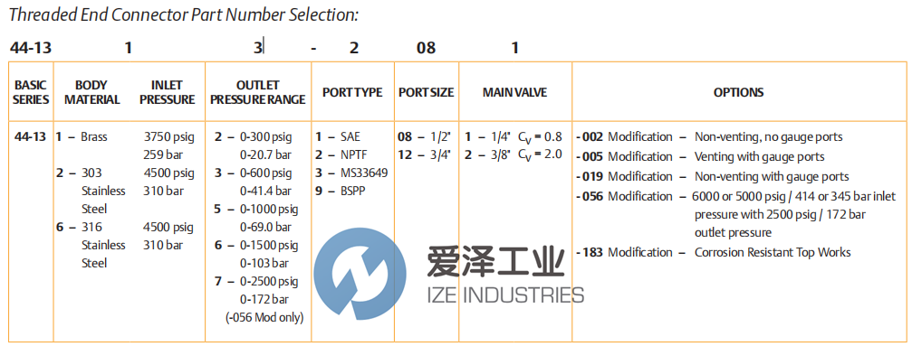 TESCOM调节器44-1365-2122 爱泽工业 ize-industries (2).png TESCOM调节器44-1365-2122 爱泽工业 ize-industries (2).png