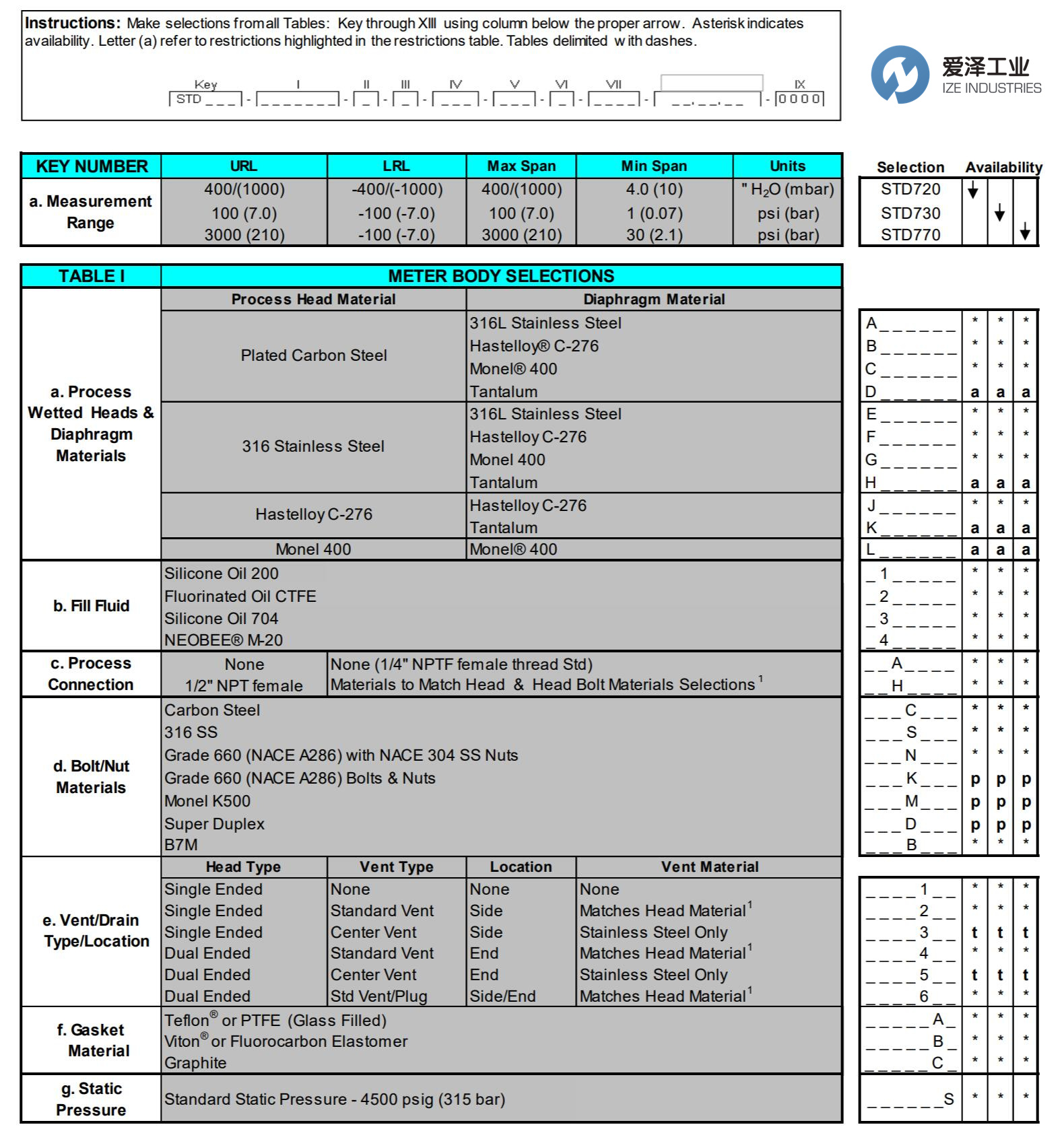 HONEYWELL变送器STD725-E1AC4AS-1-0-AHS-11S-A-10A0 爱泽工业ize-indsutries (1).jpg HONEYWELL变送器STD725-E1AC4AS-1-0-AHS-11S-A-10A0 爱泽工业ize-indsutries (1).jpg