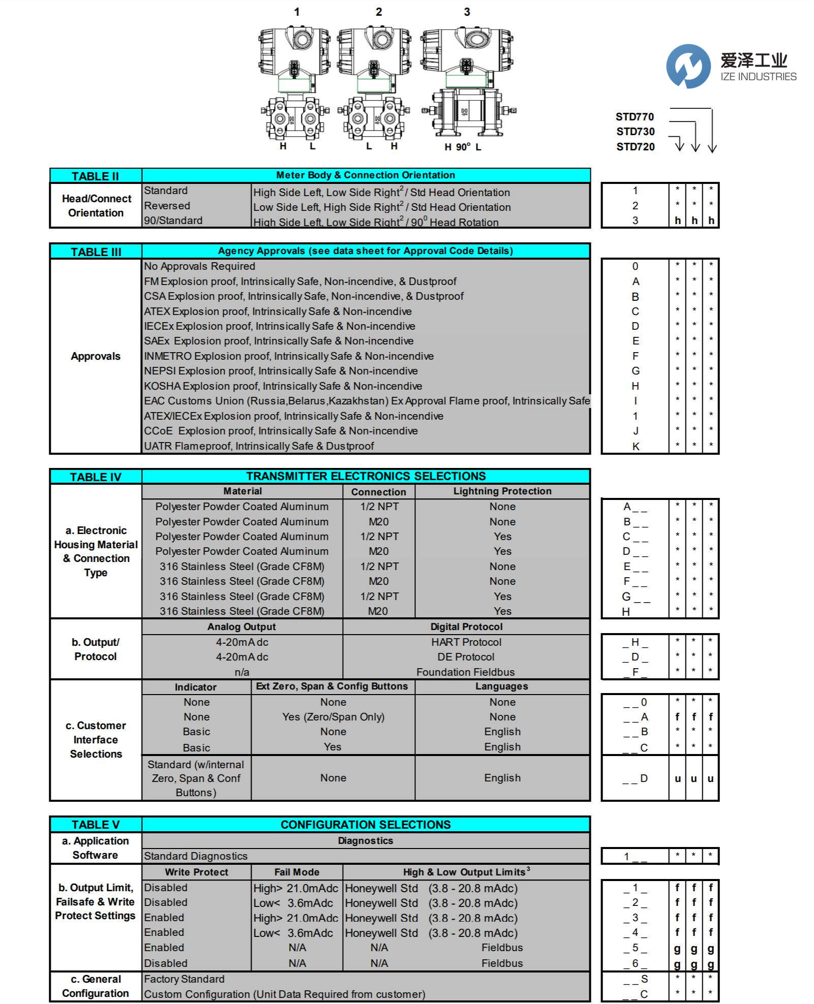 HONEYWELL变送器STD725-E1AC4AS-1-0-AHS-11S-A-10A0 爱泽工业ize-indsutries (2).jpg HONEYWELL变送器STD725-E1AC4AS-1-0-AHS-11S-A-10A0 爱泽工业ize-indsutries (2).jpg