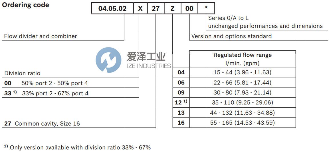 REXROTH阀04050200270900A R930053928 爱泽工业ize-industries (3).png