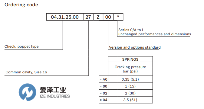 REXROTH阀043125002702000 R901106617 爱泽工业 izeindustries (3).png