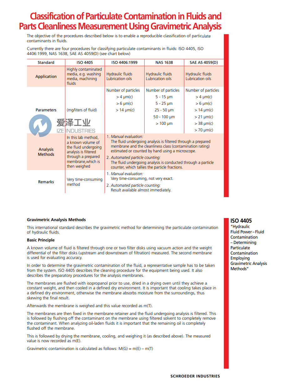 流体中颗粒污染的分类标准 爱泽工业 ize-industries (2).png