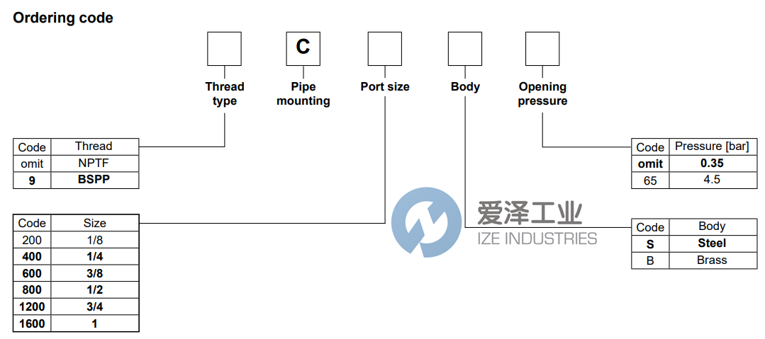 PARKER止回阀C400S 爱泽工业 ize-industries (2).png