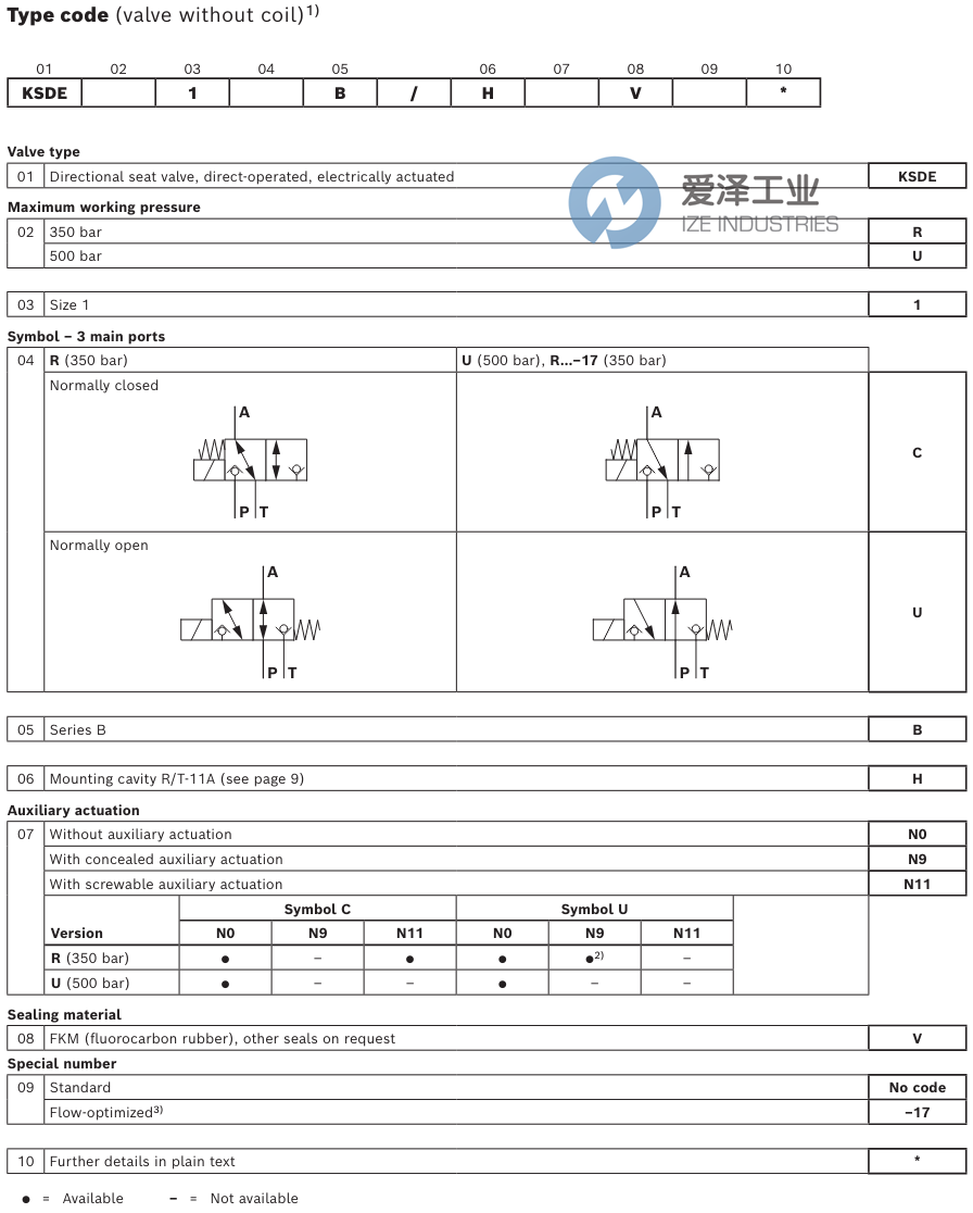REXROTH阀KSDER1UBHN9V R901151288 爱泽工业 ize-industries (2).png