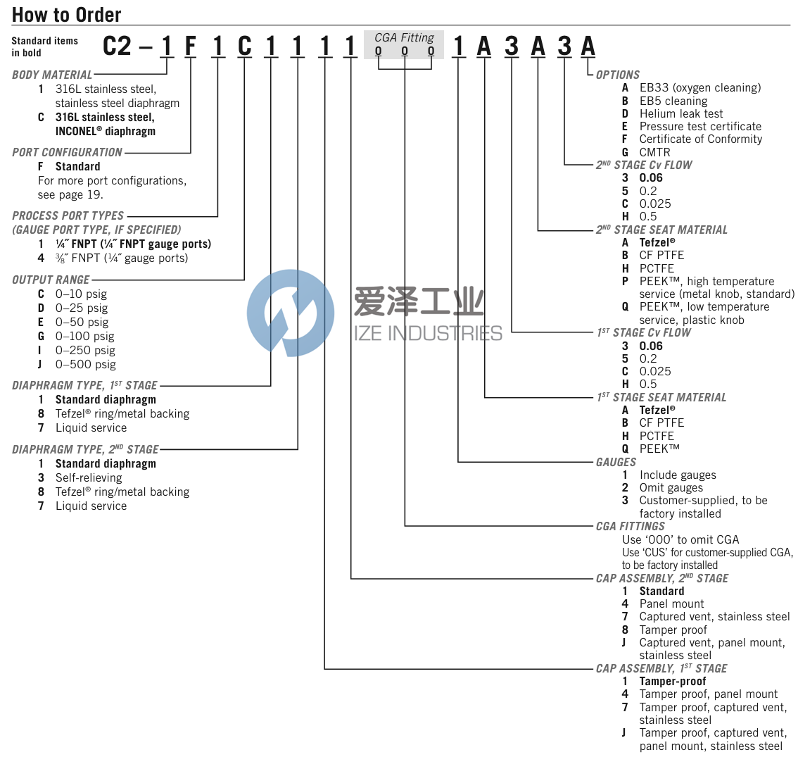 GO调压阀C2-1F1G11110002A3A3 爱泽工业 ize-industries (2).png