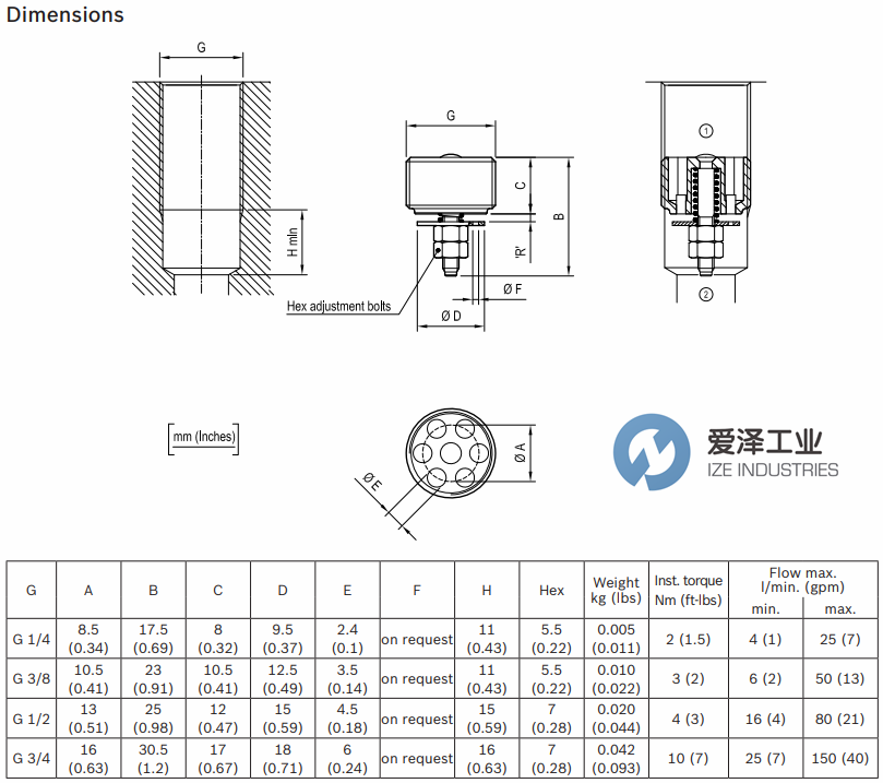 REXROTH阀0TF401030407000 爱泽工业ize-industries (3).png