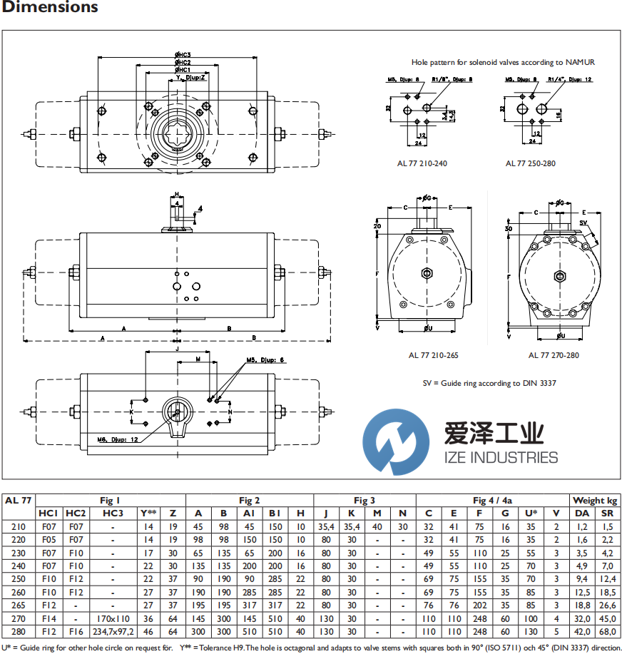 Axel Larsson执行器AL77系列 爱泽工业 ize-industries (2).png