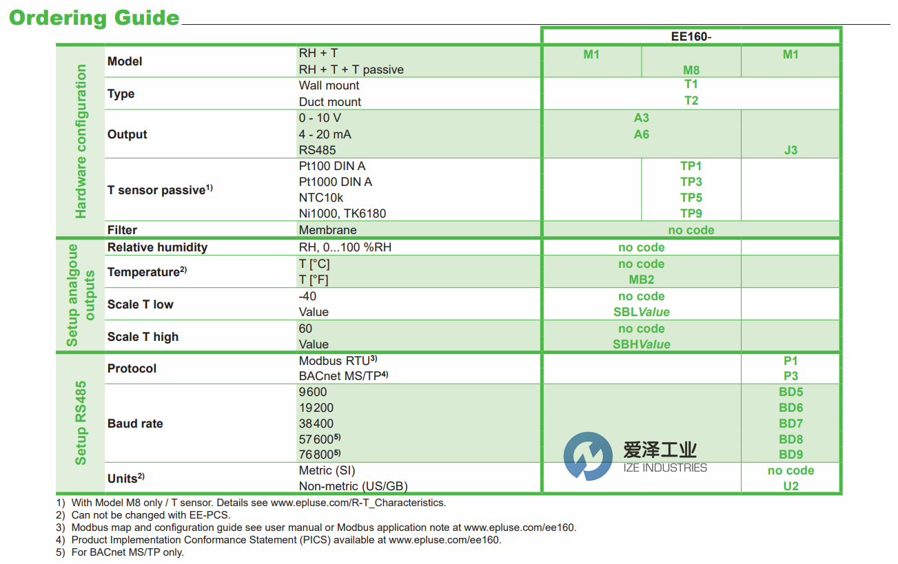 E+E温湿度传感器EE160系列 爱泽工业ize-industries (1).png