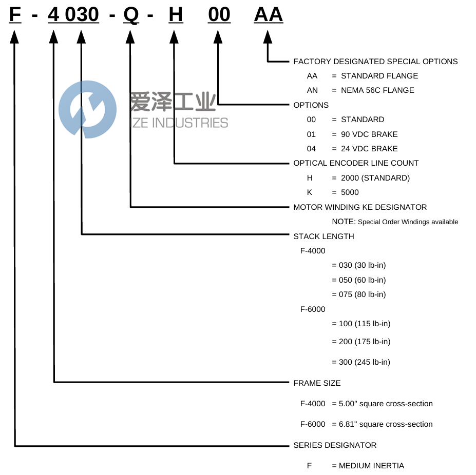 ELWOOD电机F-4075-R-H04AA 爱泽工业 ize-industries (2).png