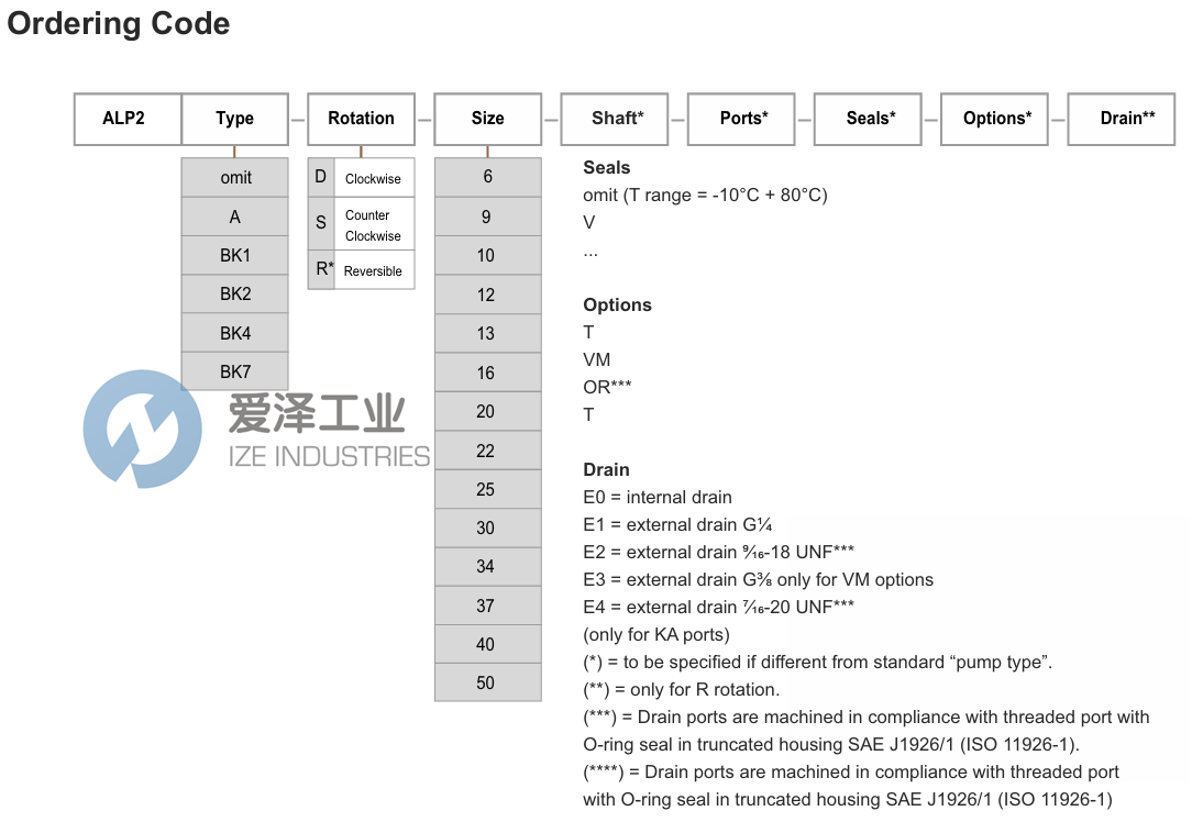 MARZOCCHI泵ALP2A-S-16-FG 爱泽工业 ize-industries (2).png