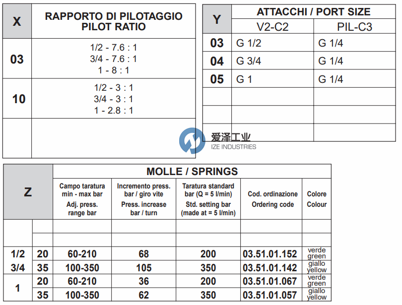 OIL CONTROL阀VBSO-SE-NA-LA系列 爱泽工业ize-industries (3).png