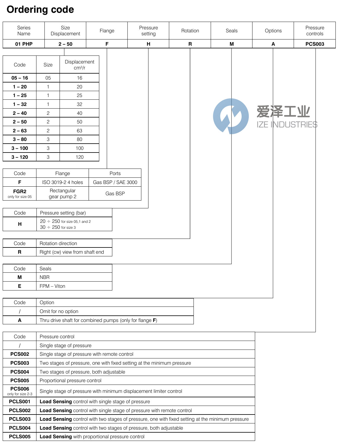 BERARMA叶片泵01-PHP3-100-FHRMA-PCS002 爱泽工业 ize-industries (2).png