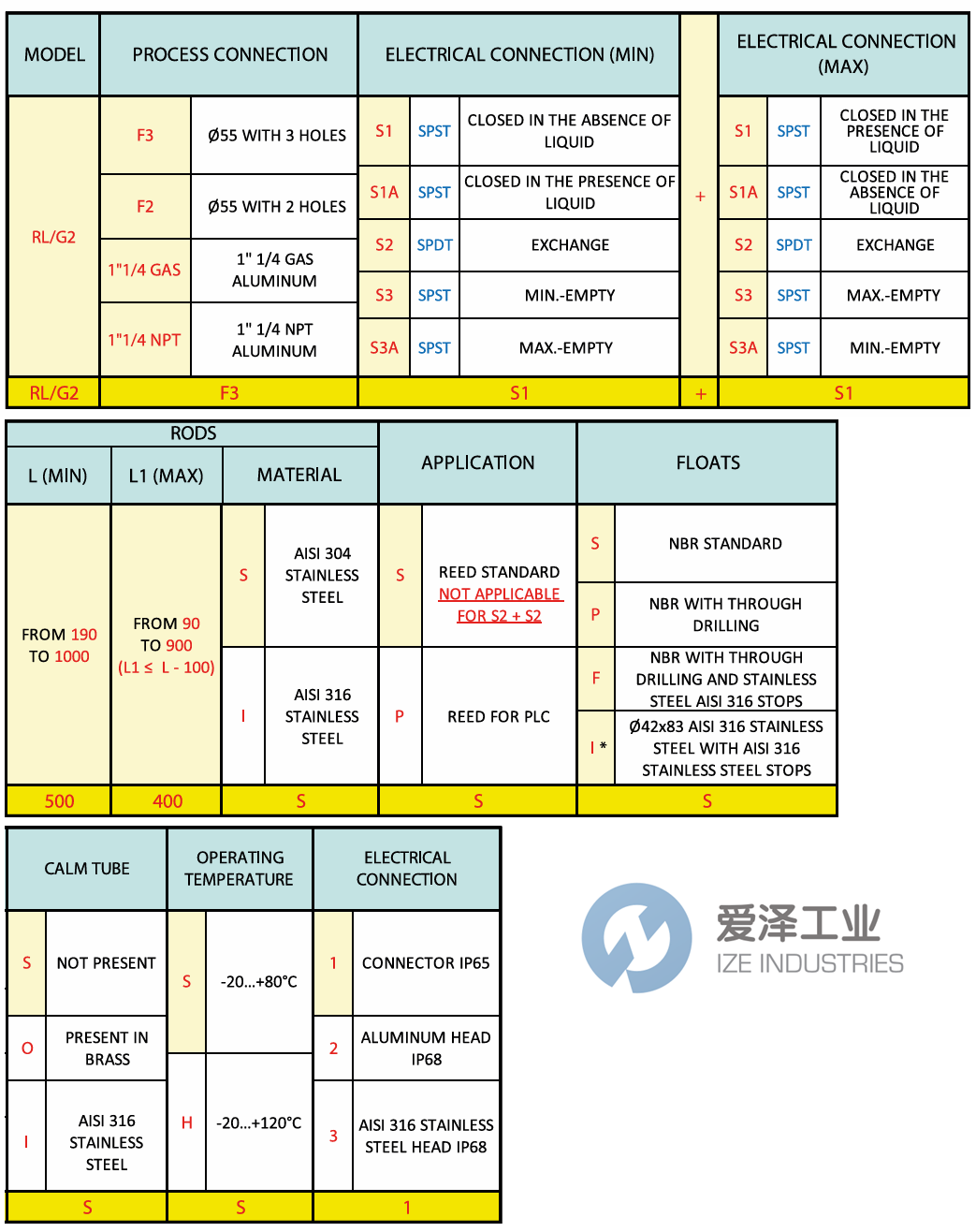 F.LLI GIACOMELLO液位开关RLG2-F3-S2+S2-500-00001 爱泽工业 ize-industries (2).png