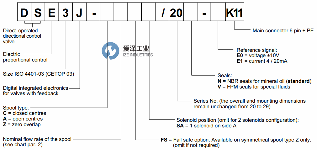 DUPLOMATIC阀DSE3J系列 爱泽工业ize-industries (1).png