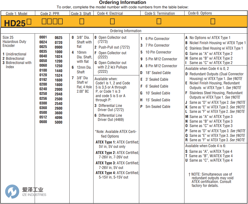 DYNAPAR编码器HD25系列 爱泽工业 izeindustries.png