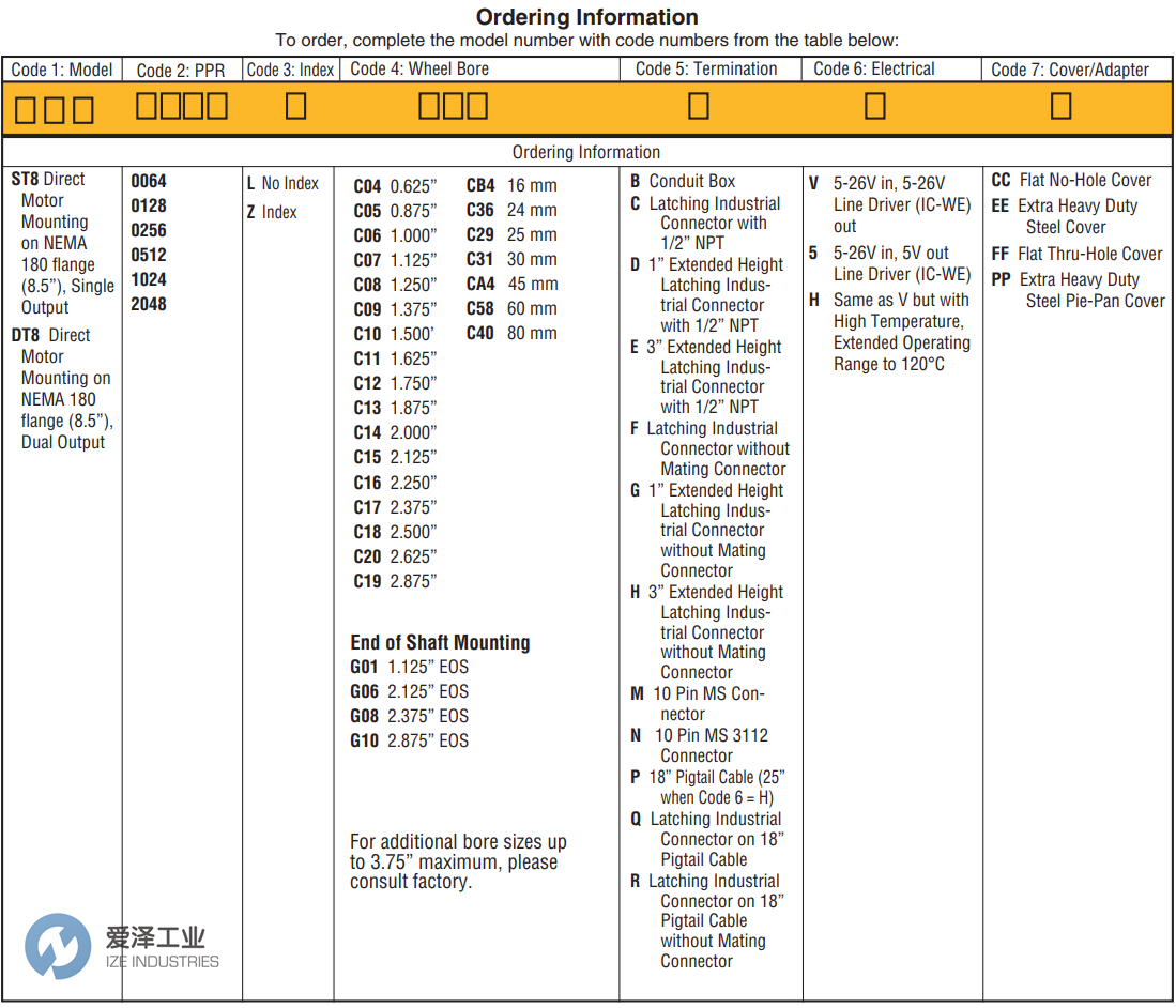 DYNAPAR编码器ST85系列 爱泽工业 izeindustries.png