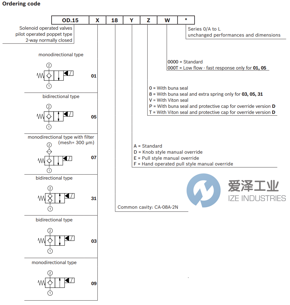 REXROTH阀OD150518A800000 R930063229 爱泽工业izeindustries (2).png
